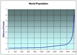 Población mundial, en miles de millones de personas
