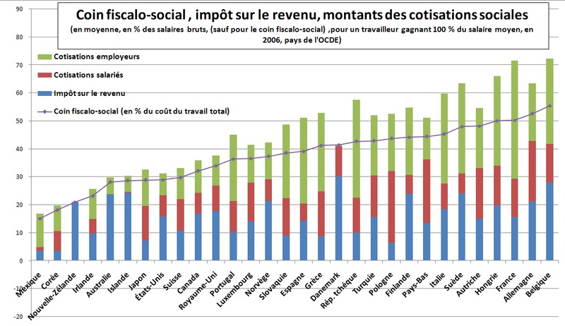 800px-coin_fiscal_ocde