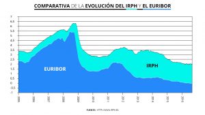 estabilidad en el Euribor