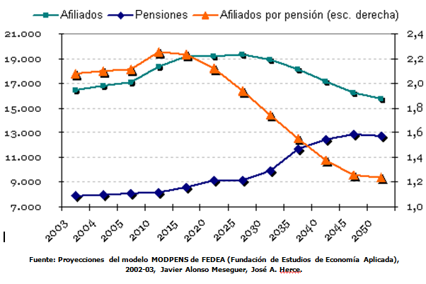 Proyecciones-Sistema-Pensiones-España