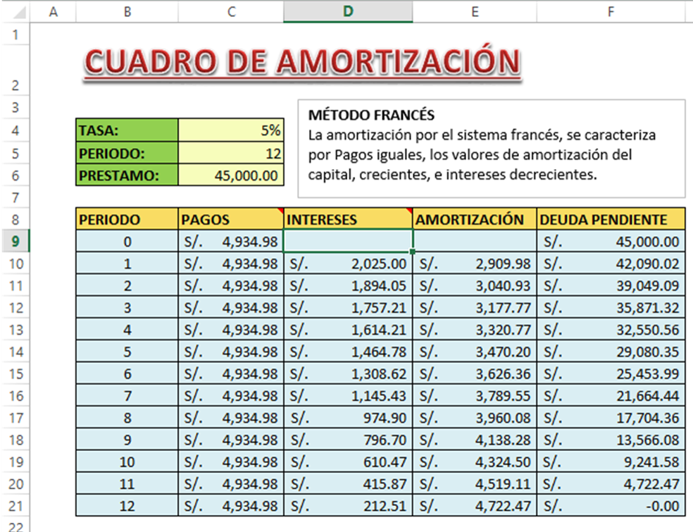 Cuadro de amortización | ¿Qué es y qué información contiene?