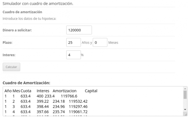 Tabla de amortización qué es, beneficios