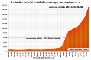 Una gráfica...