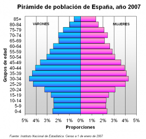 Que cada cual saque sus conclusiones...