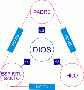 La santísima trinidad del sector inmobiliario